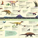 Book and Jigsaw Puzzle | Dinosaur Timeline